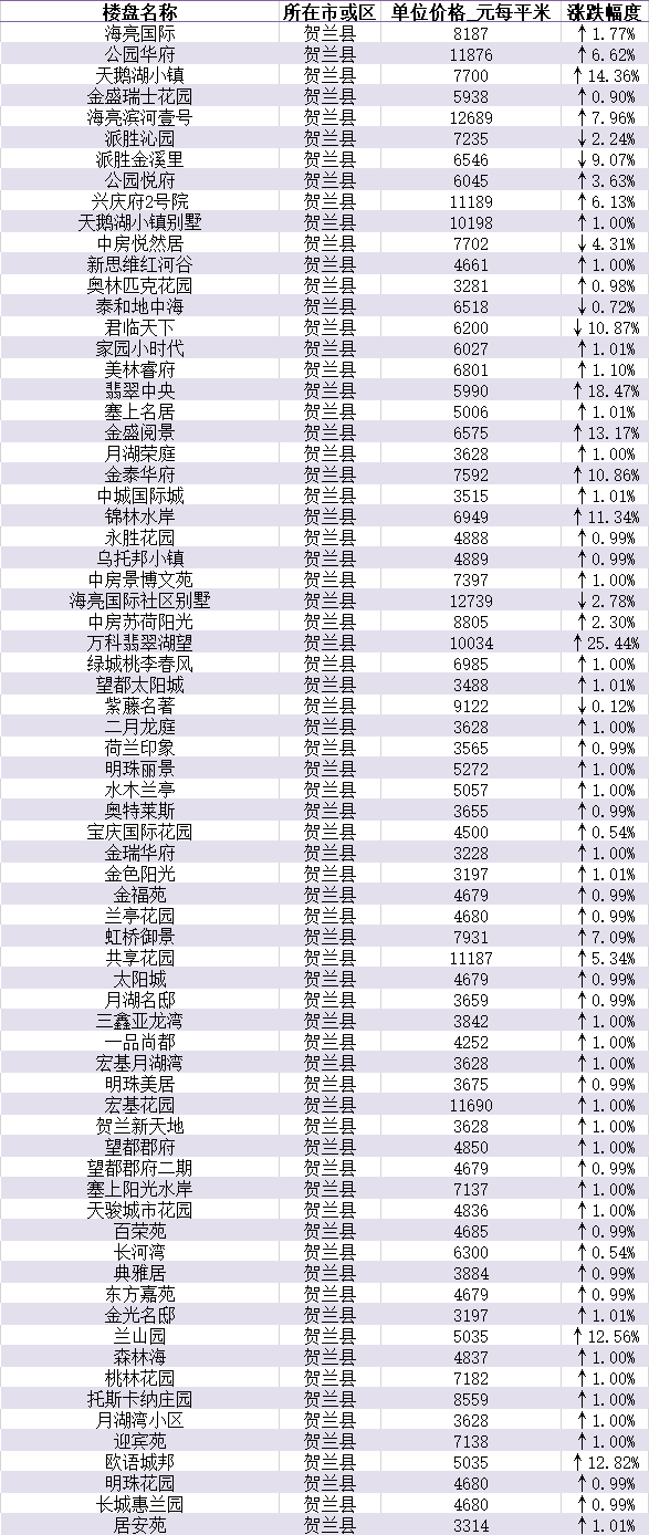 灵武市