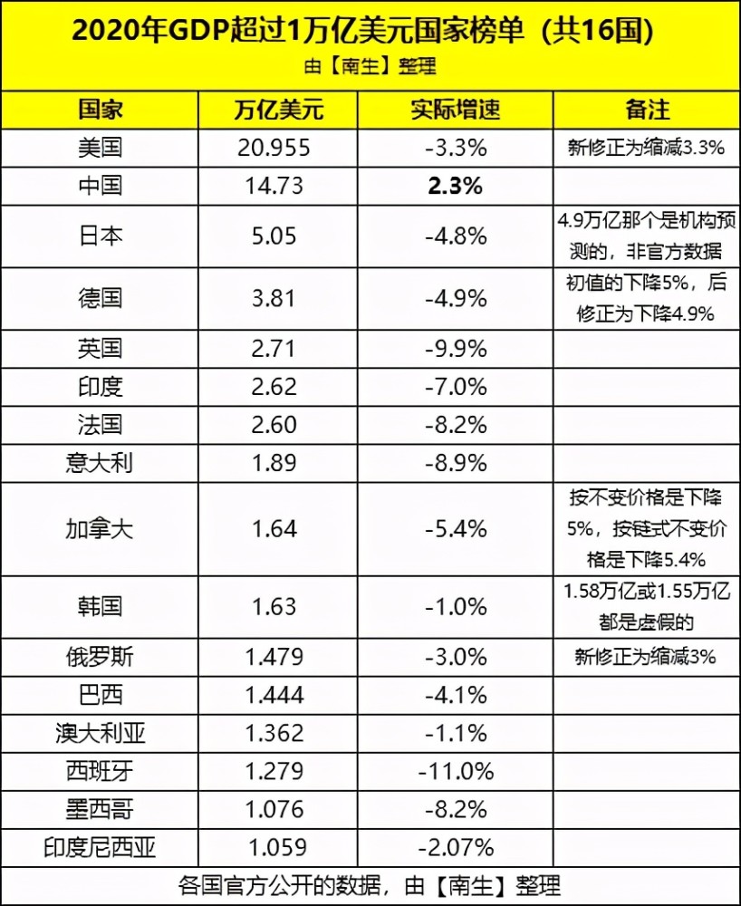 印度2021年gdp(2)