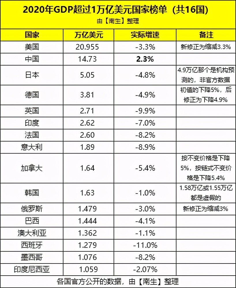 法国2021年gdp(2)