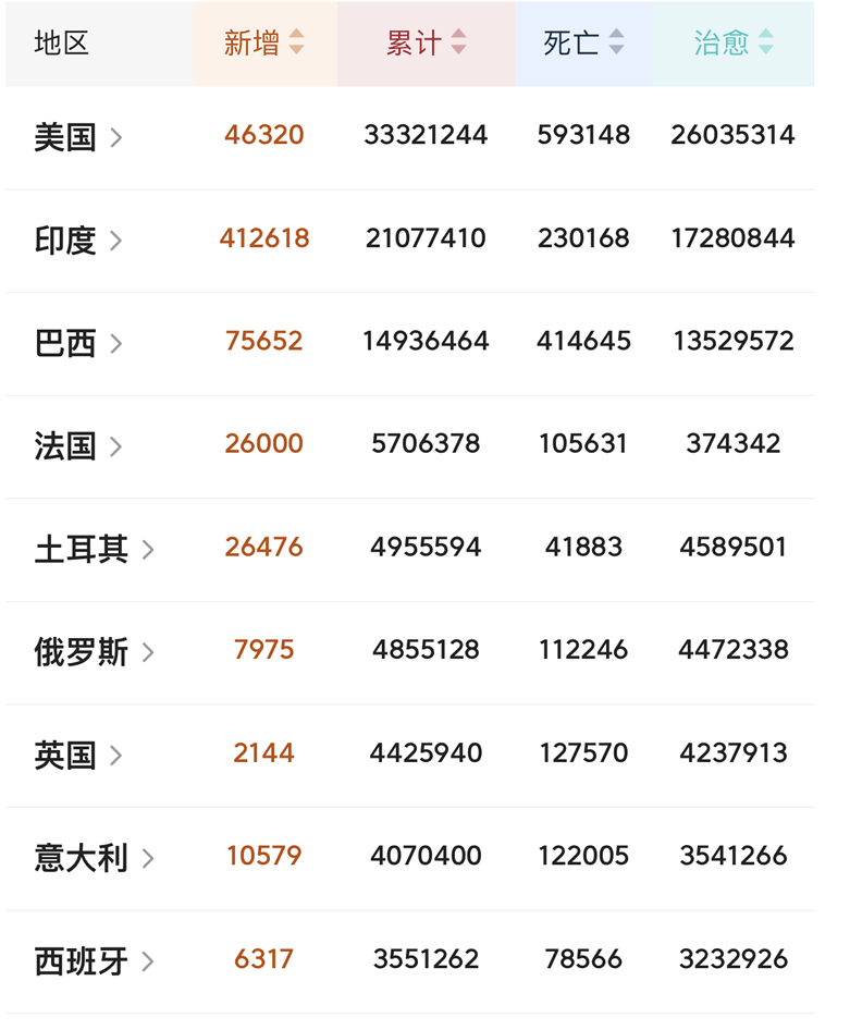 2021年印度GDP世界第七_印度4至6月GDP同比跌23.9 成世界第二差 第一是美国(2)