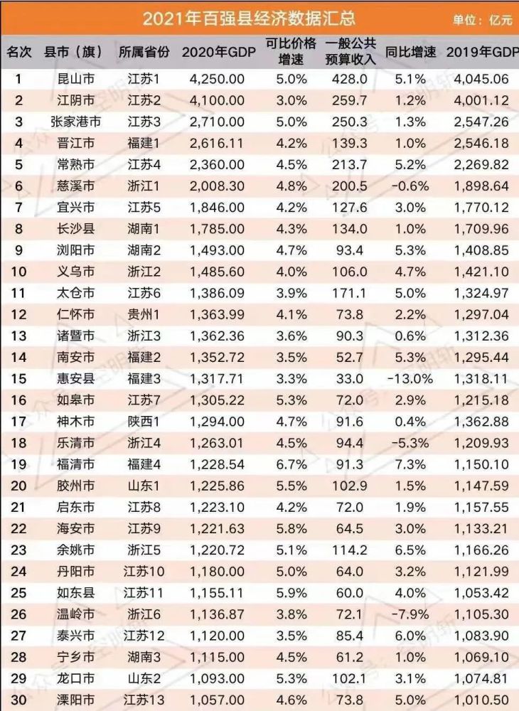 中国最牛的一个县:美女如云,还富可敌国!