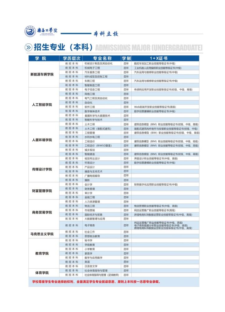 叮咚～你有一份南昌工学院2021年招生简章,请查收!