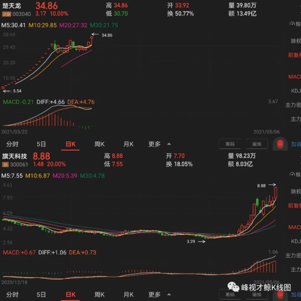 5月6日股票涨停密码