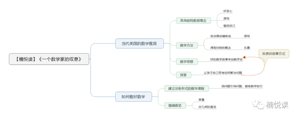 家长会掌握在家协助孩子自主学习,而且分布在每个家庭不同的,家长不在