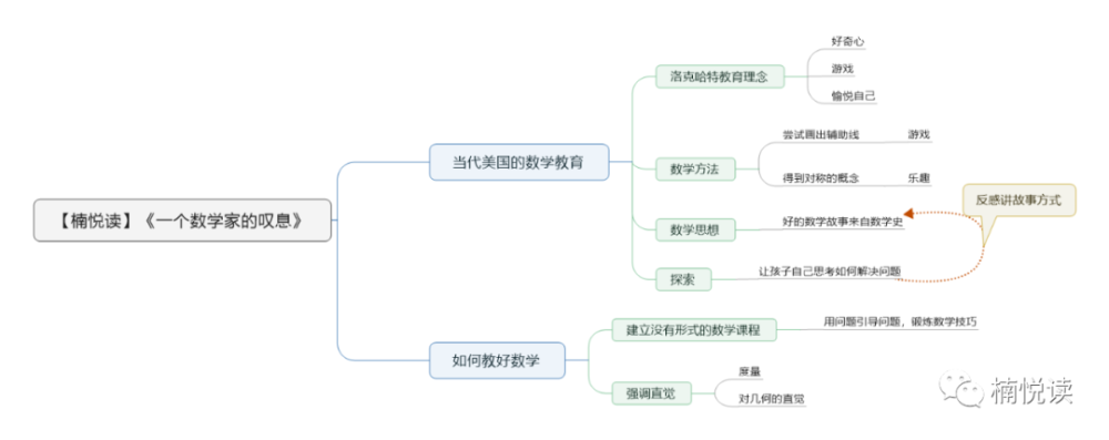 如何写教案反思_教案的教学反思怎么写_体育教案教学反思