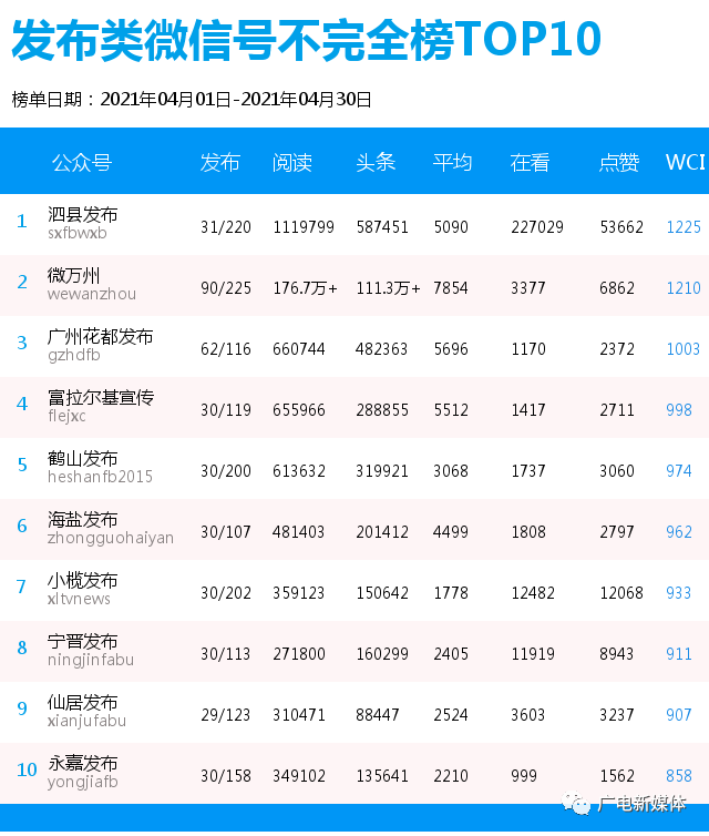 2021全国百强县gdp(3)