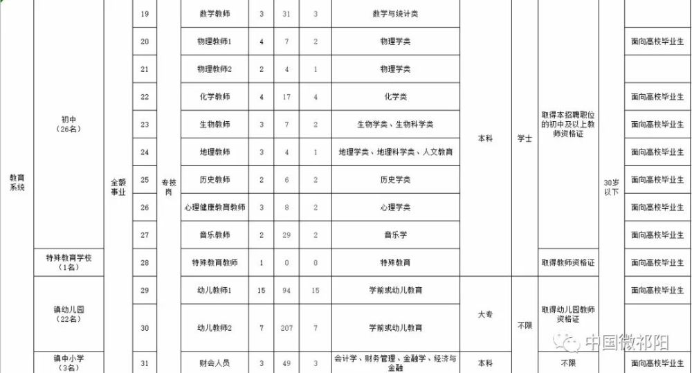 2021年祁阳gdp和人口_从宏观经济观察城市,谁的潜力更大(2)