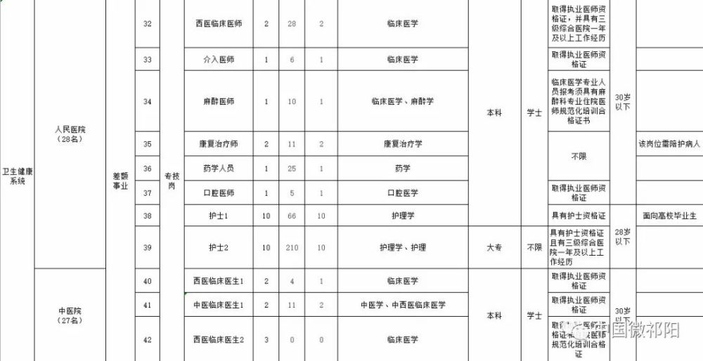2021年祁阳gdp和人口_从宏观经济观察城市,谁的潜力更大(2)