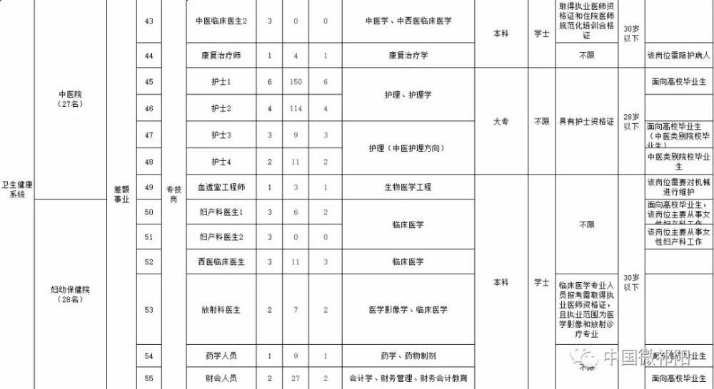 2021年祁阳gdp和人口_从宏观经济观察城市,谁的潜力更大(2)