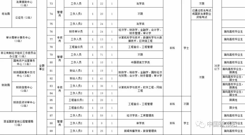 2021年祁阳gdp和人口_从宏观经济观察城市,谁的潜力更大(2)