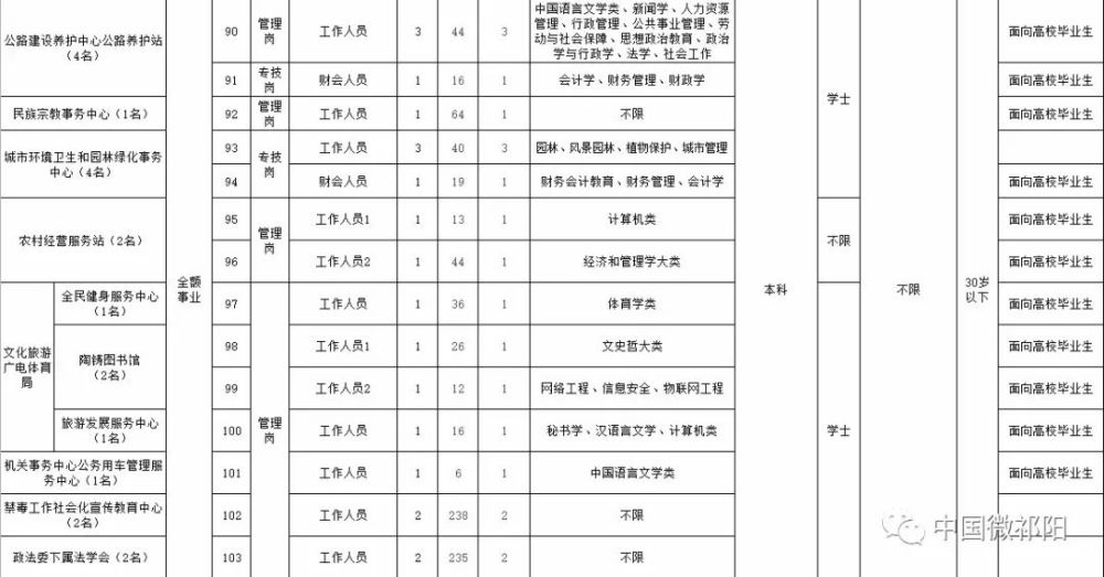 2021年祁阳gdp和人口_从宏观经济观察城市,谁的潜力更大(2)