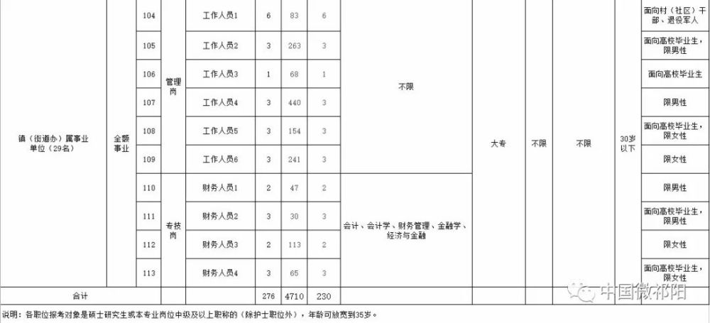 2021年祁阳gdp和人口_从宏观经济观察城市,谁的潜力更大
