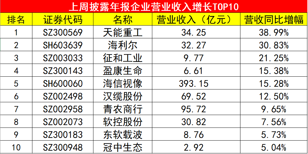 大连2020gdp企业纳税_重磅 2020年台州纳税百强企业榜单出炉(2)