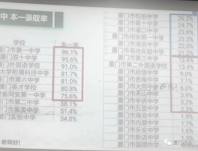 史上最靠谱的厦门学校排行2021版(小学,初中,高中)