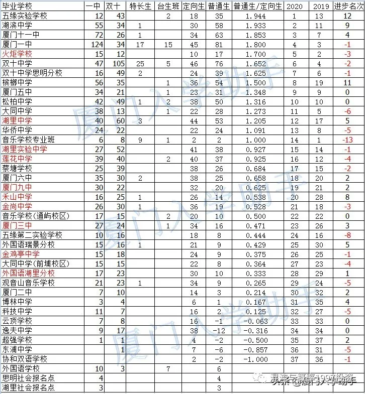 小学排名情况_小学女生(2)