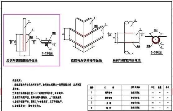 防雷接地是单面焊?还是双面焊?