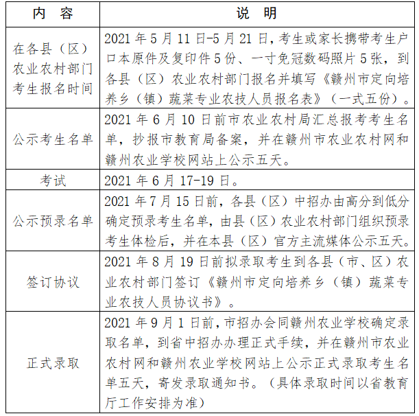 赣州市区人口2021_无标题(3)