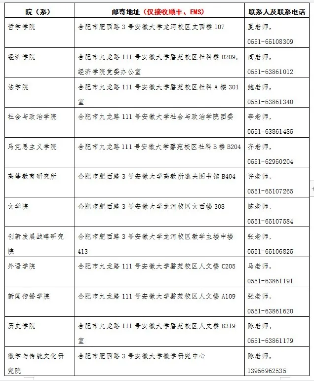 集体户常住人口登记表_2017年最新留汉毕业生落户流程及资料模板(2)