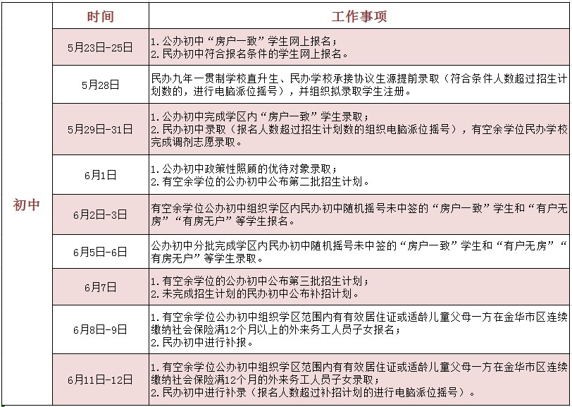 2021金华市区义务教育学校招生工作日程安排