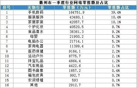电商主播排名_电商带货主播招聘