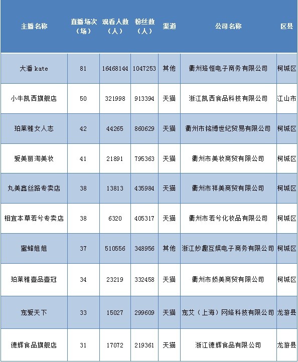 电商主播排名_电商带货主播招聘