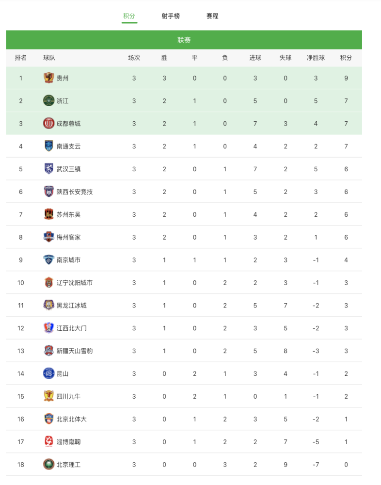 中甲积分榜最新排名_中甲积分榜最新排名一