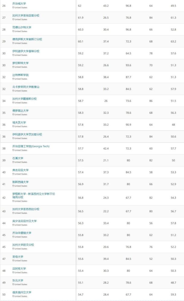美国qs排名_美国著名艳星排名前10(3)