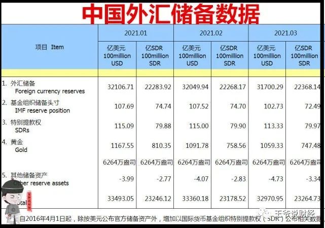 全球外汇市场交易额_额额额额额什么英文歌曲_黄额闭壳龟市场前景