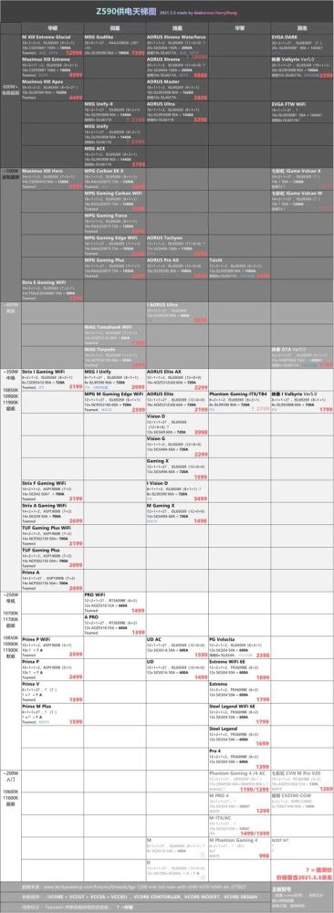小科普z590哪家强怎么选z490更划算嘛附价格供电天梯图