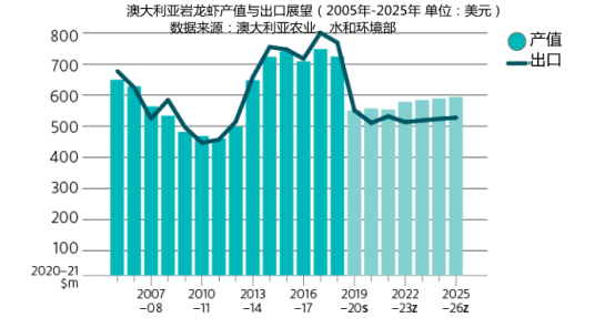 2050年人口减少东南亚国家_2050年人口结构(3)