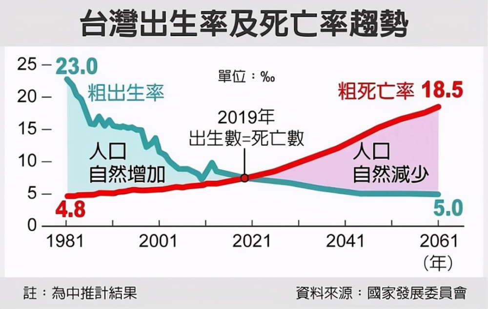 世界人口最集中的温度带是什么_集中力是什么(3)