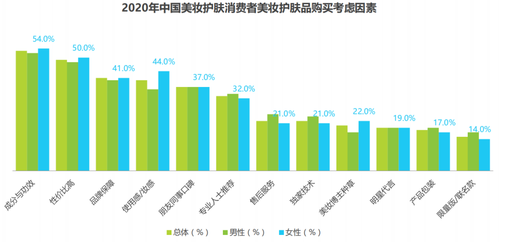 唯品会化妆品有假货吗_吉首品尚化妆学校_大健康与化妆品