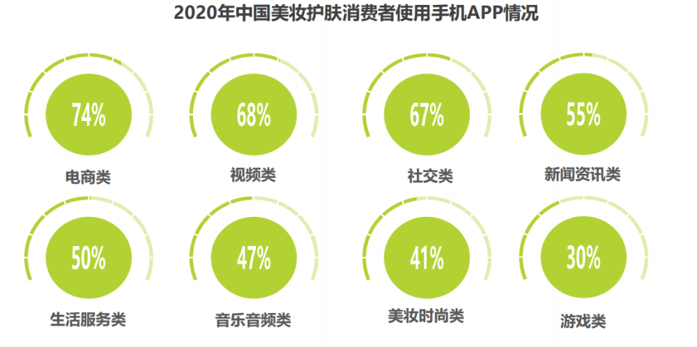 健康化妆品成分_肤护品里面那些成分孕妇不可以用_身体成分与人体健康的关系