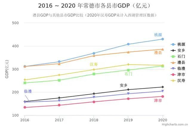 2020常德gdp(2)