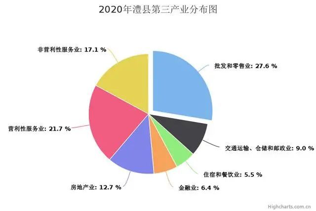 2020常德gdp