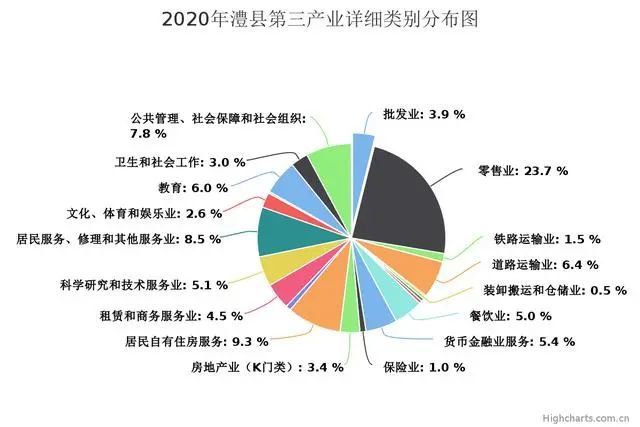 2020常德gdp