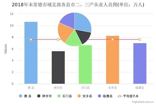 临澧人口_临澧县召开人口和计生工作调度会(2)