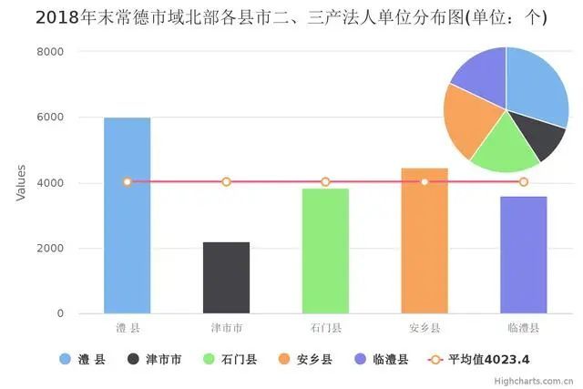 6万(2019年澧县常驻人口人均居民储蓄4.17万略