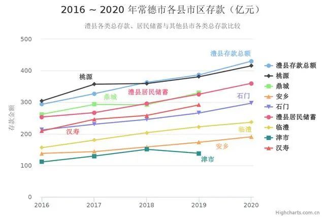 临澧人口_临澧县召开人口和计生工作调度会(2)
