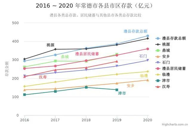 澧县人口_是真的 澧县今年有13人在这里中了25万大奖(2)