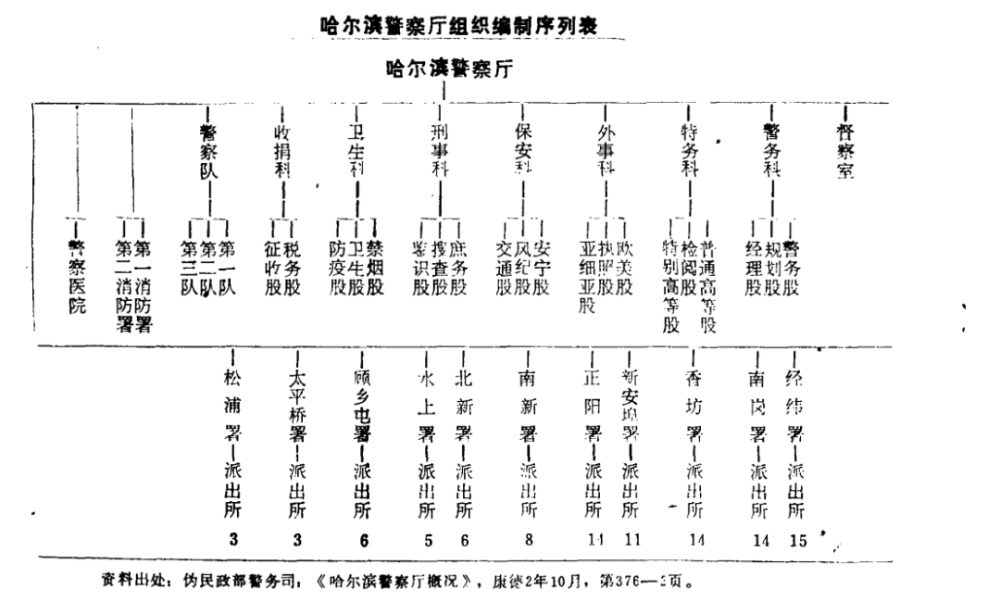 伪满哈尔滨警察厅高彬们的下场