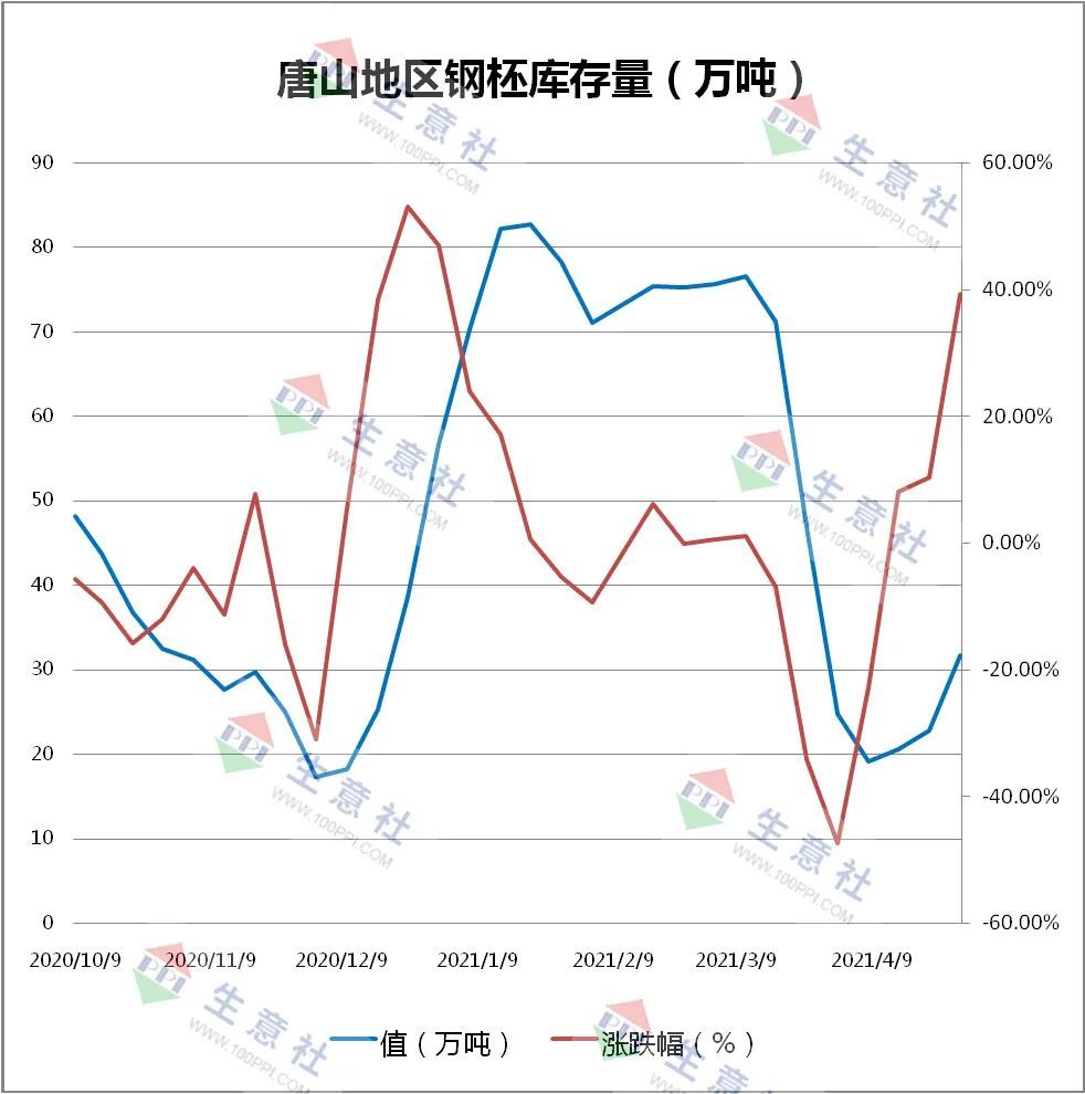 昌黎gdp_宜春昌黎实验学校图片(3)