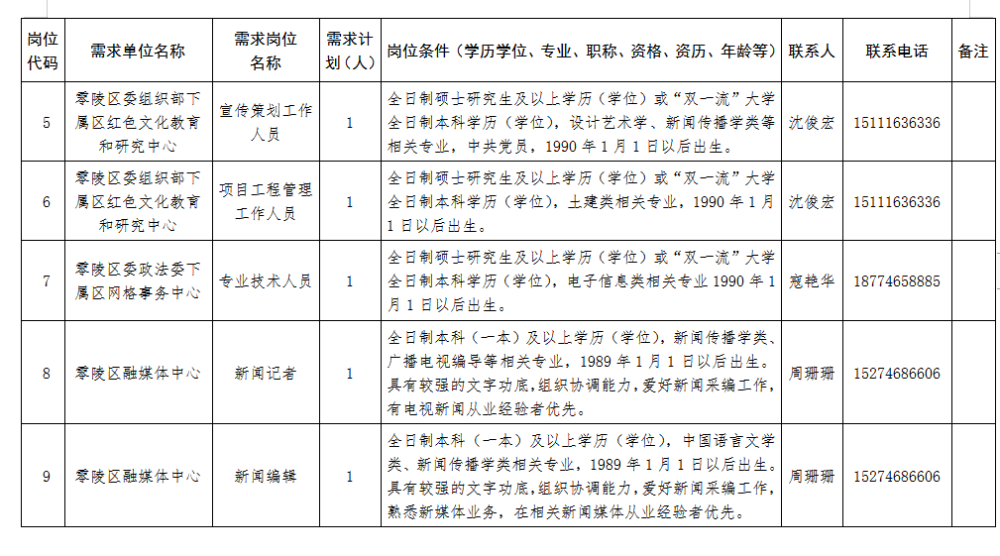 2021年永州市零陵区gdp_2019年永州各区县GDP出炉 零陵区未进前三