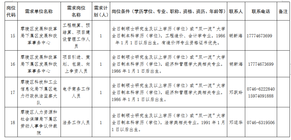 2021年永州市零陵区gdp_2019年永州各区县GDP出炉 零陵区未进前三