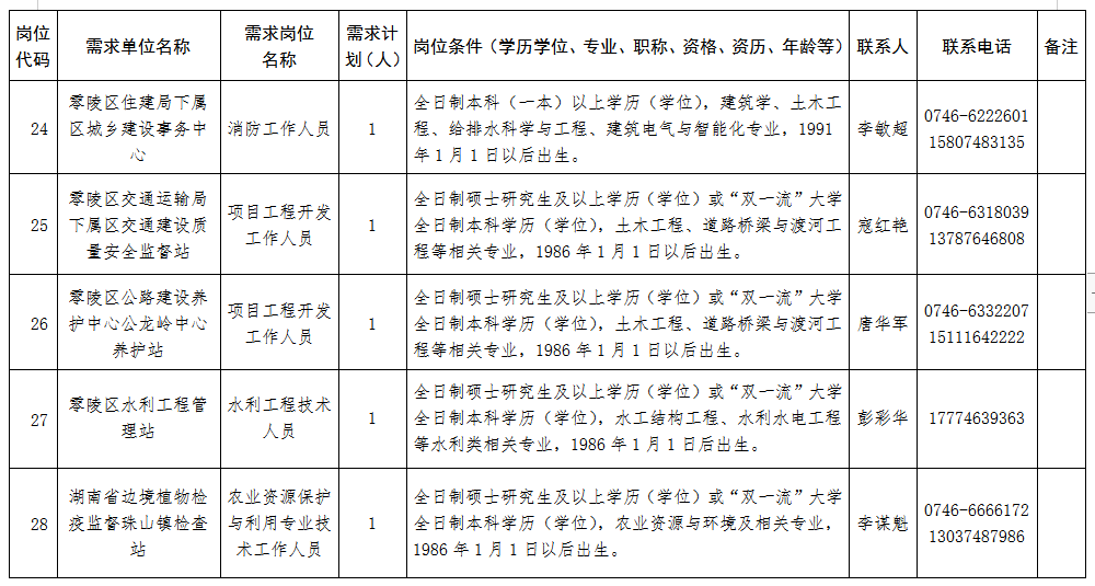 2021年永州市零陵区gdp_2019年永州各区县GDP出炉 零陵区未进前三