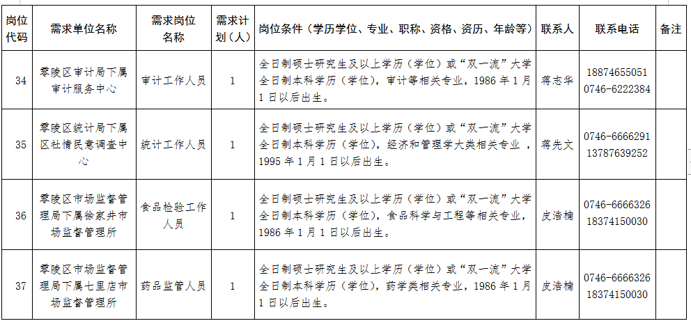 2021年永州市零陵区gdp_2019年永州各区县GDP出炉 零陵区未进前三