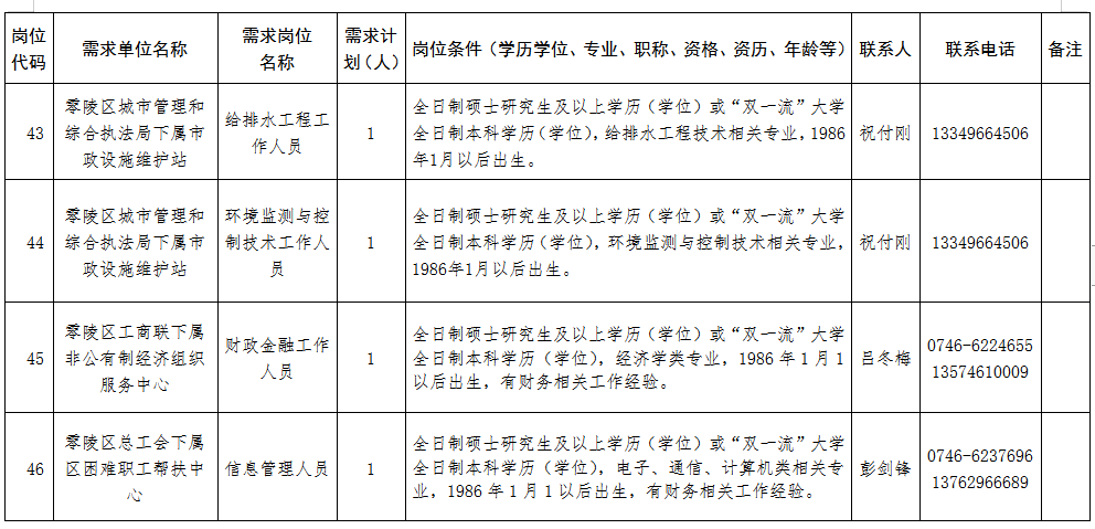 2021年永州市零陵区gdp_2019年永州各区县GDP出炉 零陵区未进前三