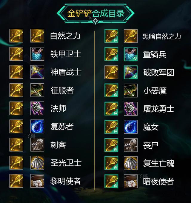 云顶之弈:黑暗装备汇总,黑暗装备合成图,合成效果,属性介绍.