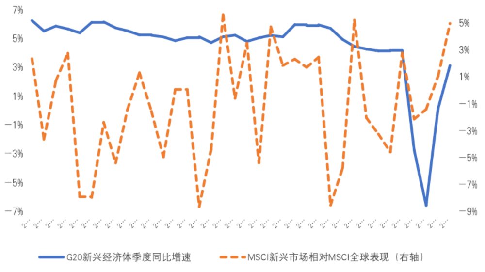 2021年gdp总量调整(3)