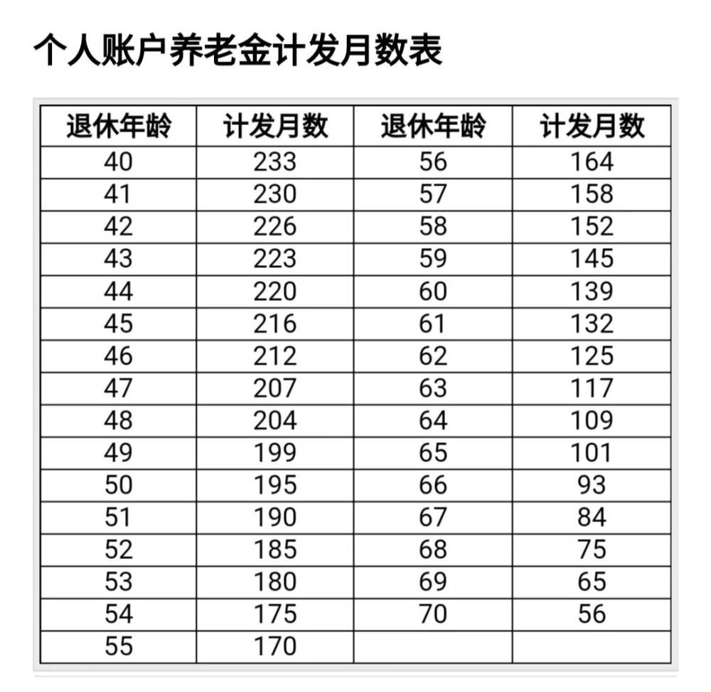 2021年退休老人的养老金怎么计算?现在70岁的老人能领